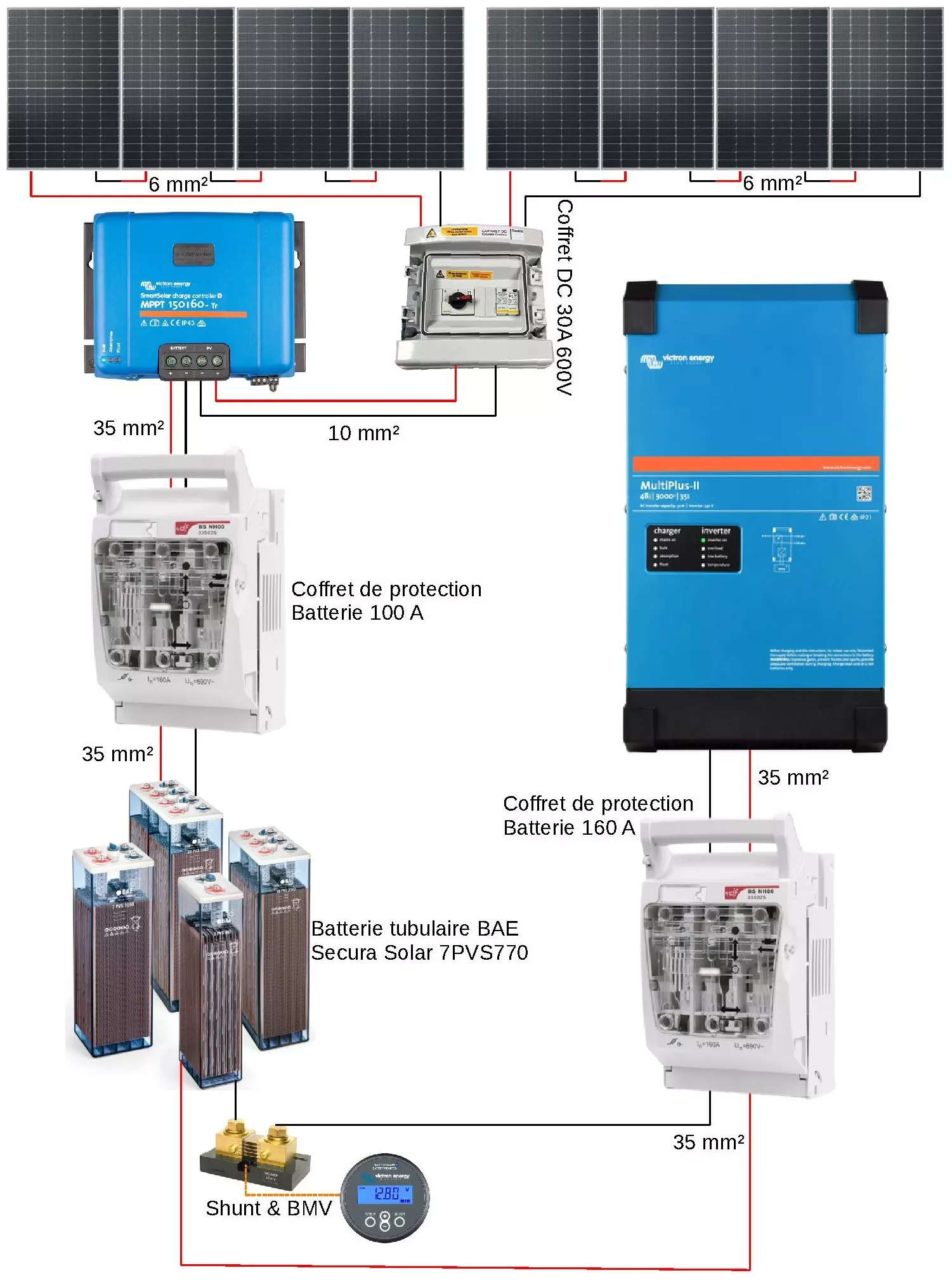 schema-panneau-solaire-7 schéma électrique panneau solaire autoconsommation