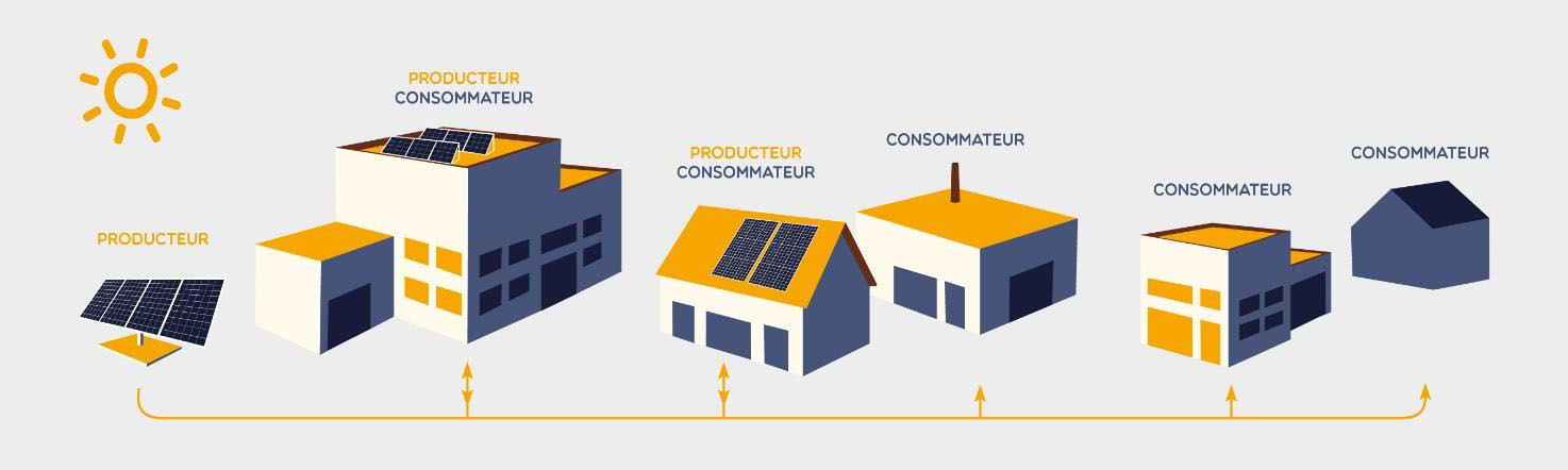 découvrez notre schéma d'autoconsommation solaire, une solution efficace pour optimiser l'utilisation de l'énergie photovoltaïque. apprenez comment produire votre propre électricité, réduire vos factures et contribuer à un avenir énergétique durable.