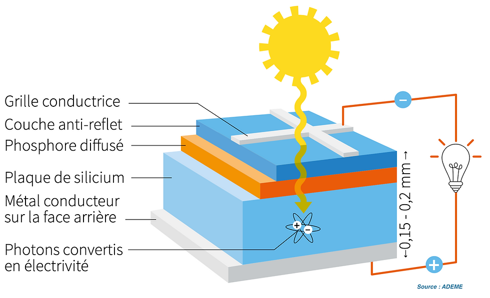 schema-panneaux-solaires-10 Tout ce que vous devez savoir sur le schéma explicatif des panneaux solaires photovoltaïques