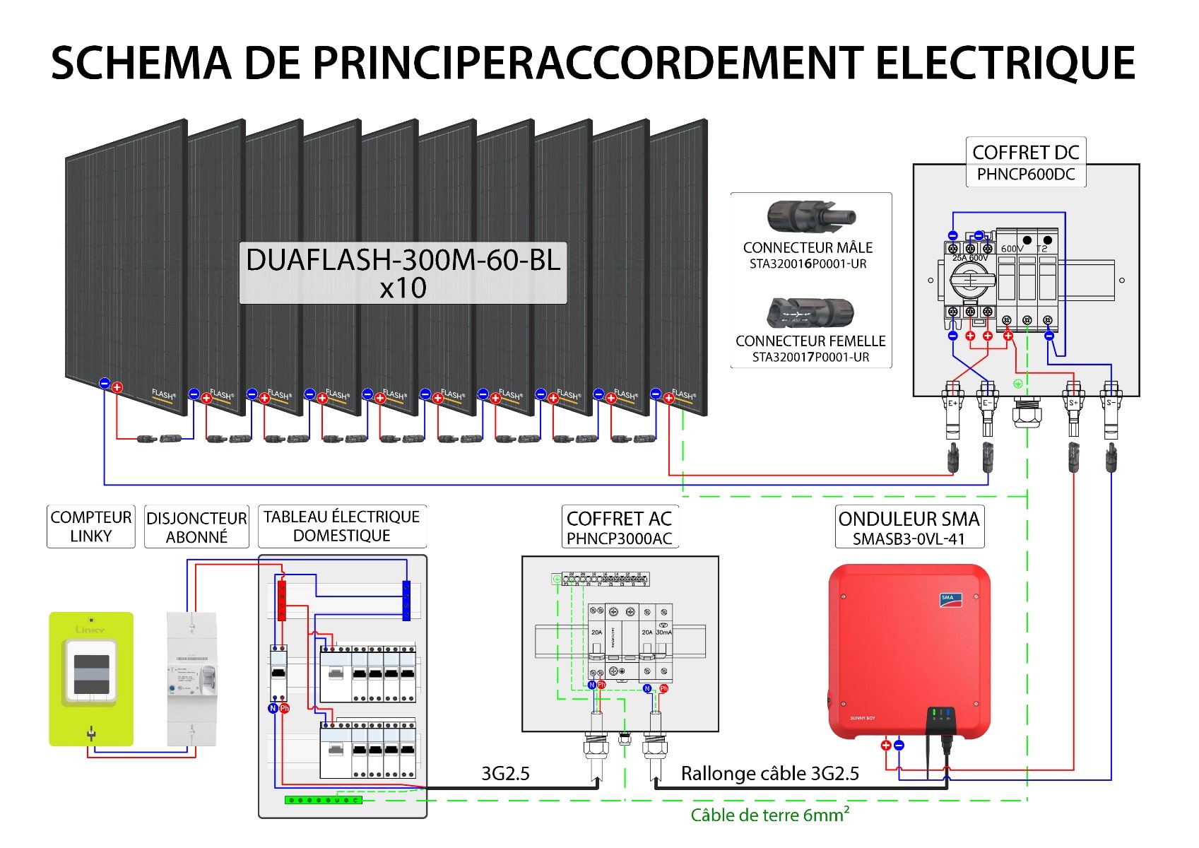 schema-panneaux-solaires-3 Comprendre le schéma des panneaux solaires photovoltaïques et thermiques