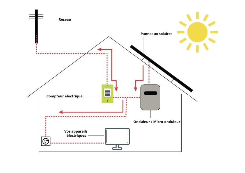 schema-panneaux-solaires-32 Comprendre le schéma d'un panneau solaire et d'un panneau photovoltaïque