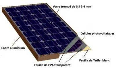 schema-panneaux-solaires-5 Comprendre le schéma des panneaux solaires photovoltaïques et thermiques