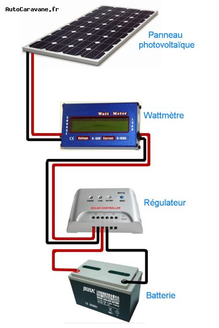 schema-panneaux-solaires-camping-car-1 schéma panneau solaire camping car