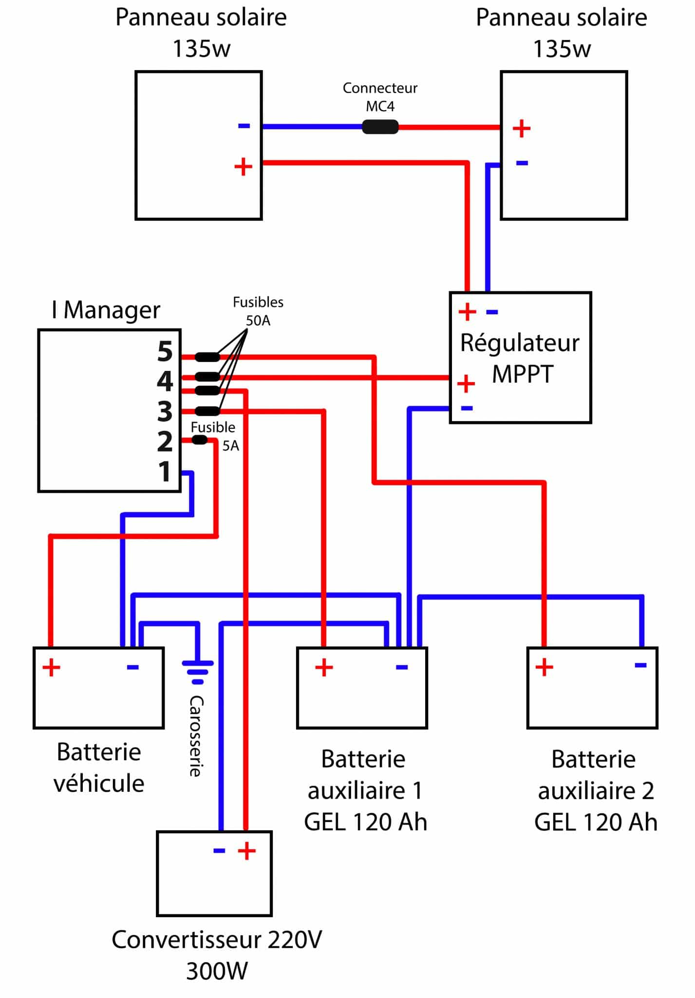 schema-panneaux-solaires-camping-car schéma panneau solaire camping car