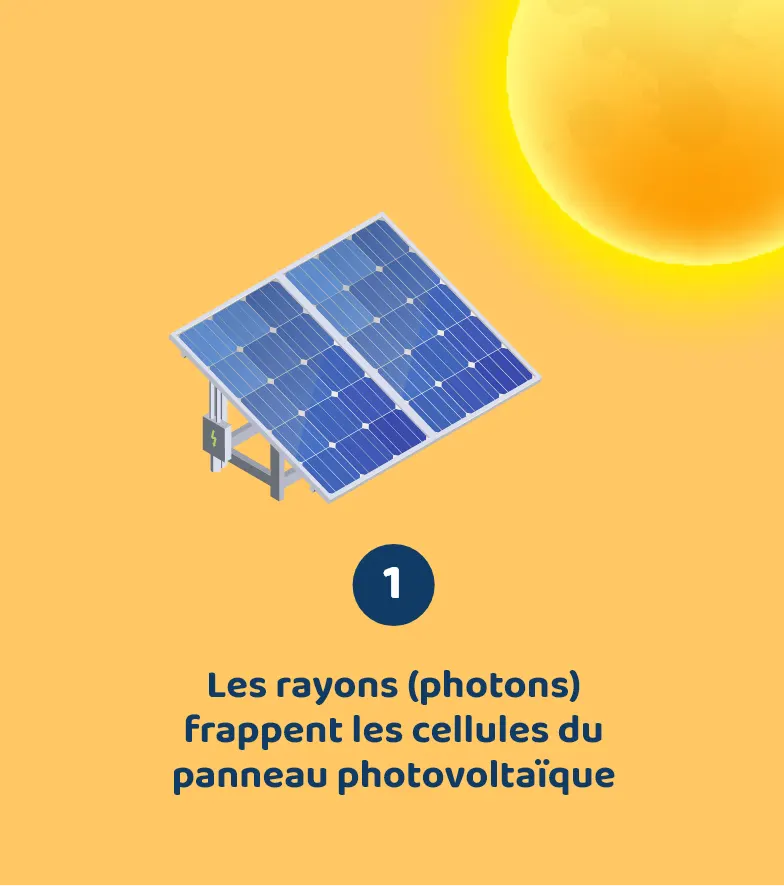 schema-panneaux-solaires Comprendre le schéma des panneaux solaires photovoltaïques et thermiques