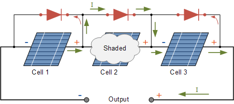schema-protection-panneau schéma protection panneau solaire