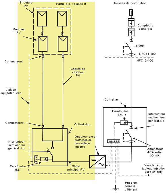 schema-solaire-autoconsommation-2 schema electrique panneau solaire autoconsommation