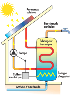 schema-solaire-thermique schéma panneau solaire thermique