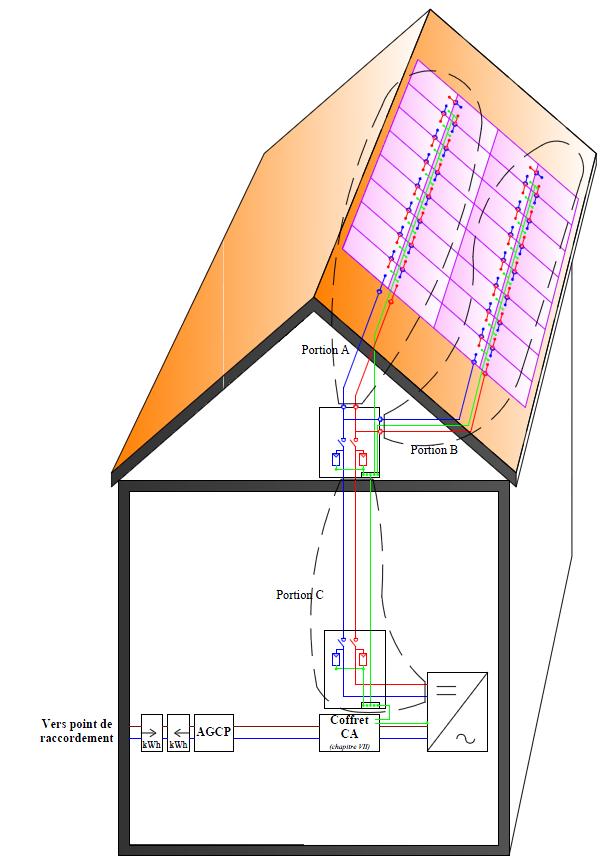 section-cable-panneau-solaire-4 quelle section de cable pour panneau solaire