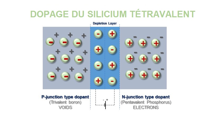 silicium-photovoltaique-6 Silicium cristallin : la clé des panneaux photovoltaïques performants