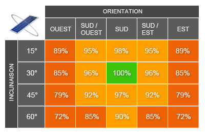 simulation-pret-solaire simulation prêt panneau solaire