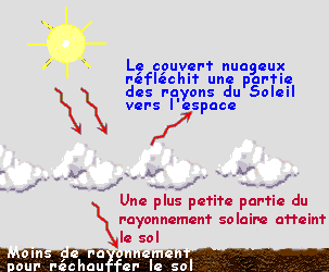 solaire-temps-couvert production panneau solaire par temps couvert