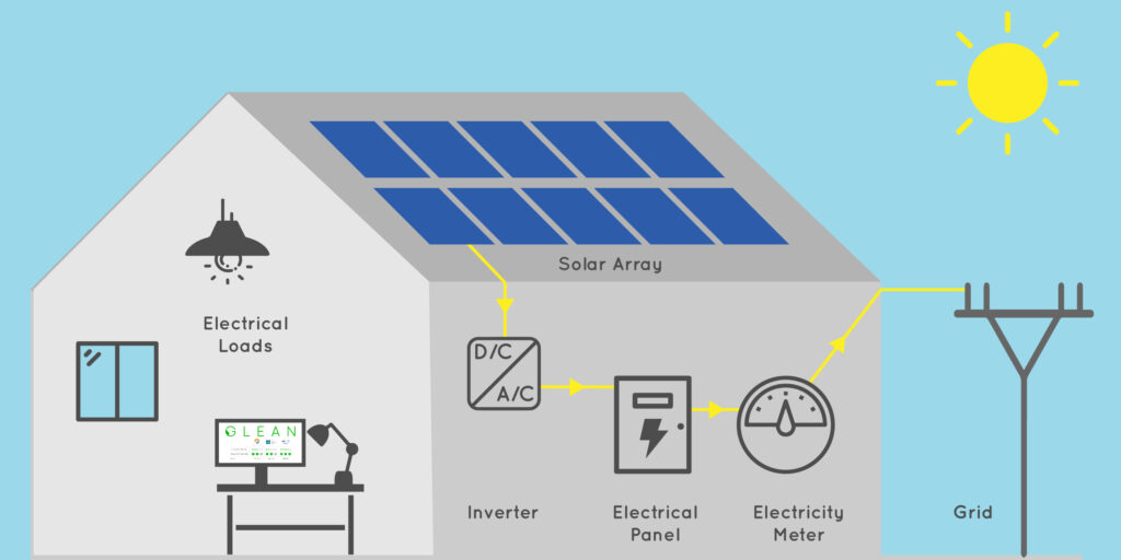 solar-panels-6 panneaux photovoltaiques en anglais