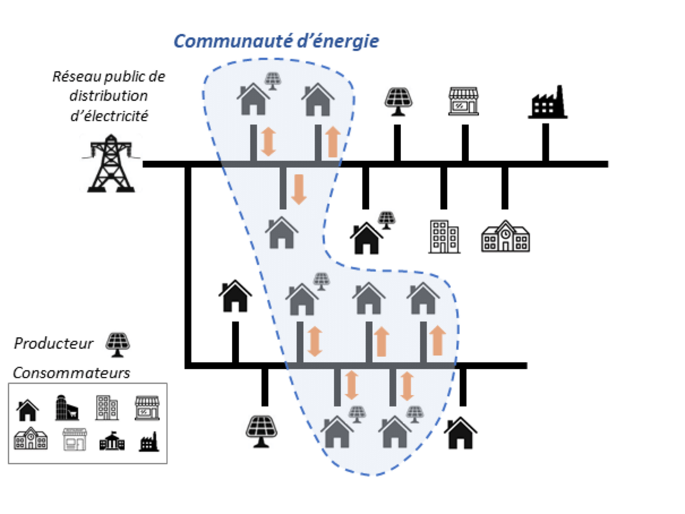 sources-denergie-durables Comparatif des sources d'énergie pour un futur durable