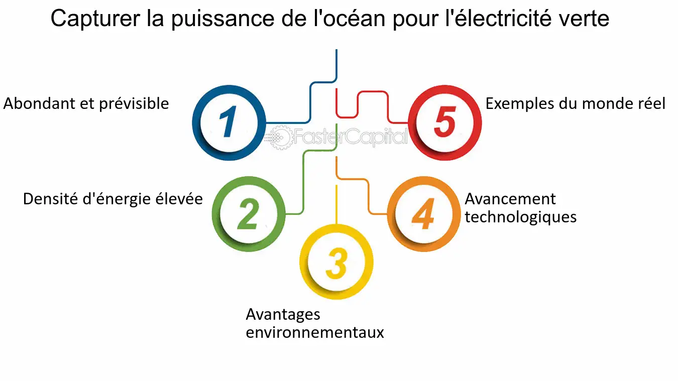 sources-denergie-durables Comparatif des sources d'énergie pour un futur durable