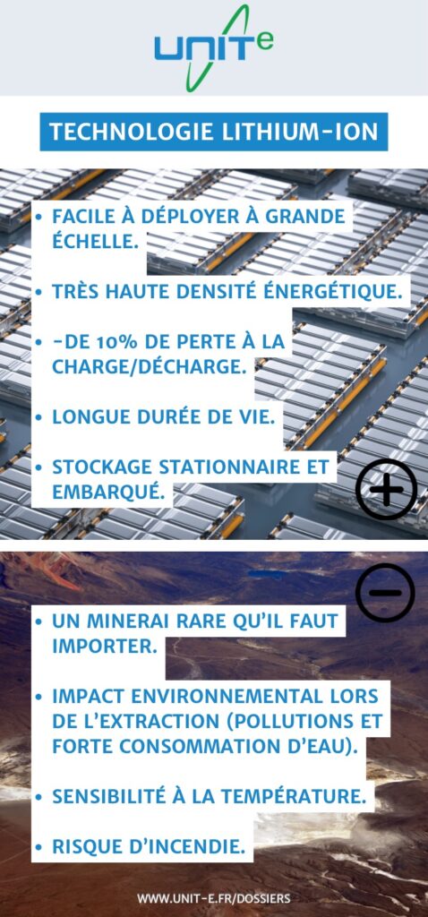 stockage-a-grande-echelle-2 Les systèmes de stockage à grande échelle