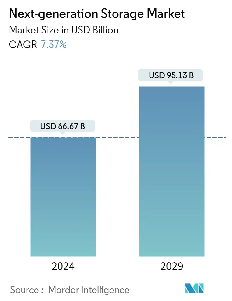 découvrez les dernières innovations en matière de stockage émergent, offrant des solutions de gestion des données plus rapides et plus efficaces. explorez comment ces technologies révolutionnent le secteur du stockage et optimisent les performances des entreprises.