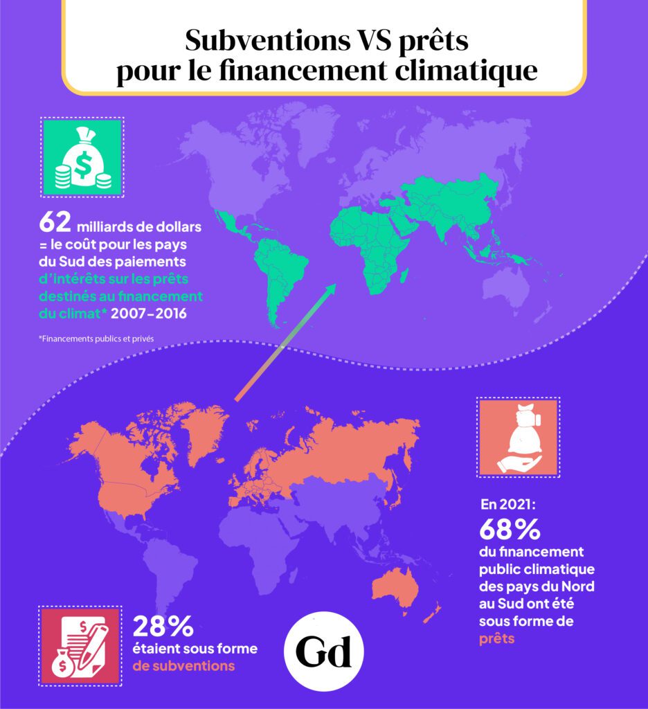 subventions-et-cout-3 Comprendre les subventions et leur impact sur le coût