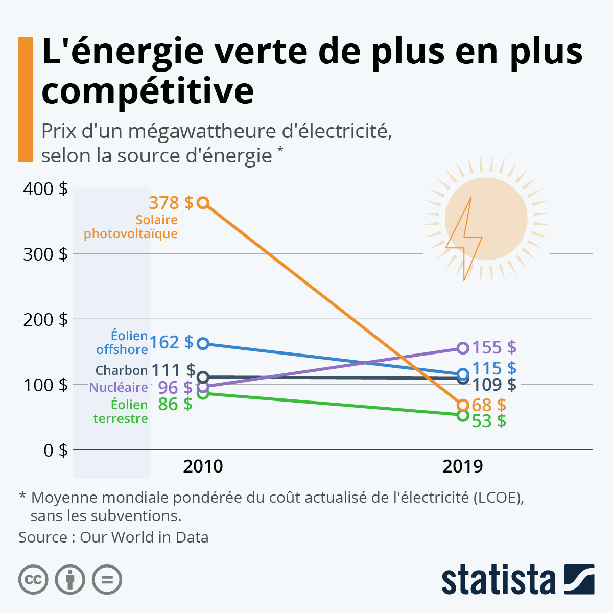 subventions-et-cout Comprendre les subventions et leur impact sur le coût