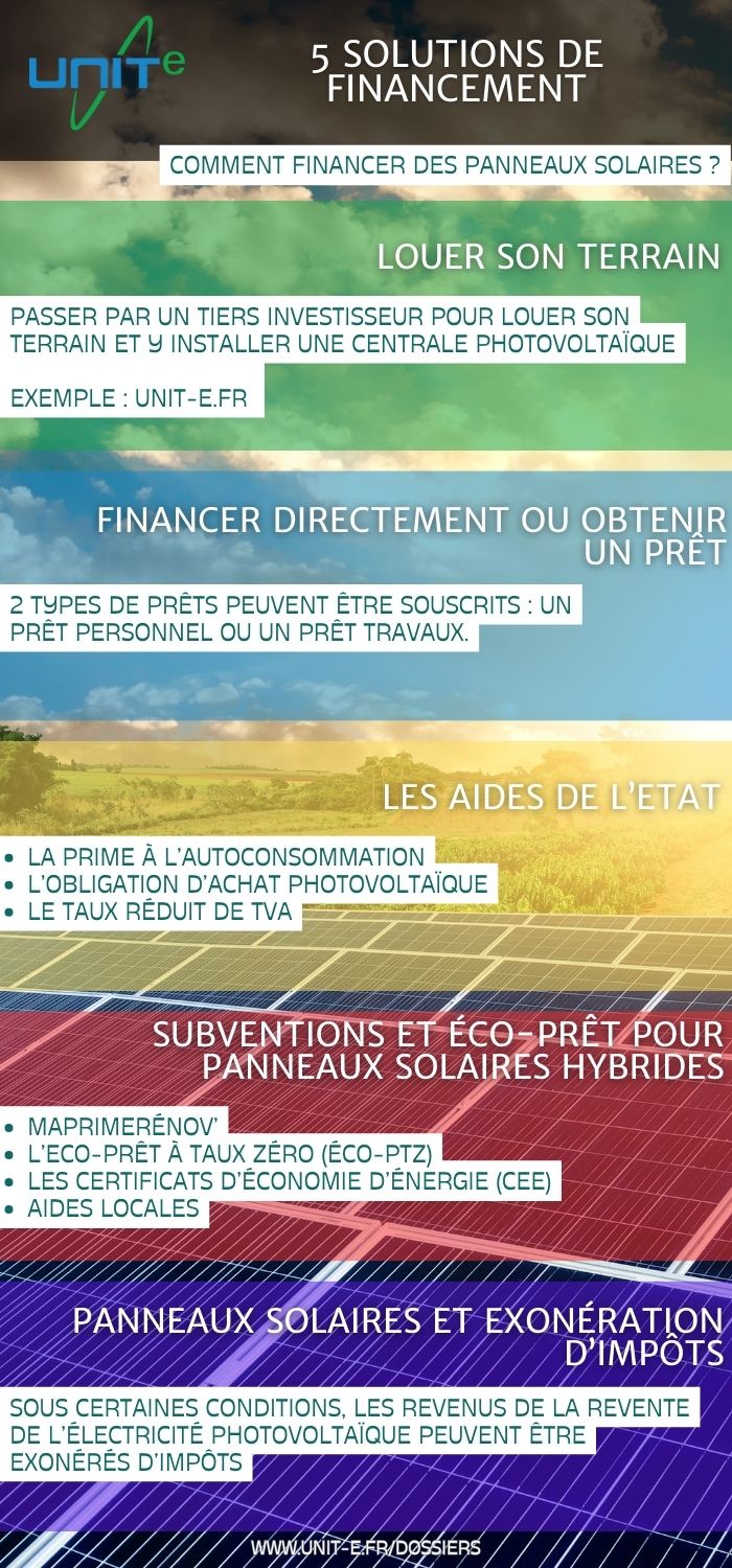 subventions-panneaux-solaires Subventions pour l'installation de panneaux solaires photovoltaïques en autoconsommation