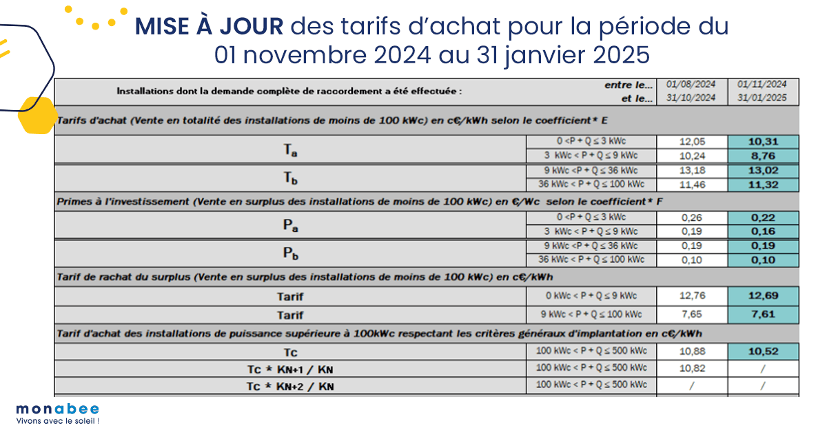 subventions-photovoltaiques Les subventions photovoltaïques : un coup de pouce pour votre transition énergétique