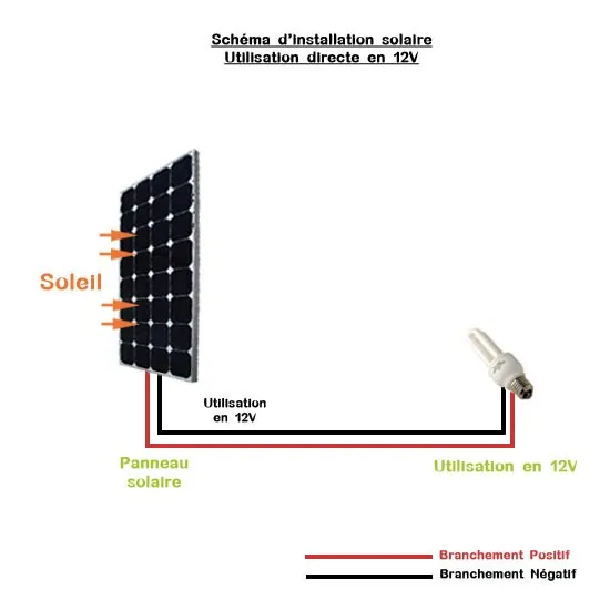 découvrez notre schéma explicatif sur les panneaux solaires. apprenez comment fonctionnent ces dispositifs écologiques, leur installation et leurs avantages pour un avenir énergétique durable.