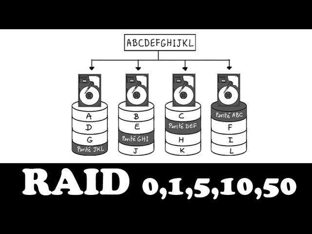 systemes-raid Systèmes RAID : que faut-il savoir ?