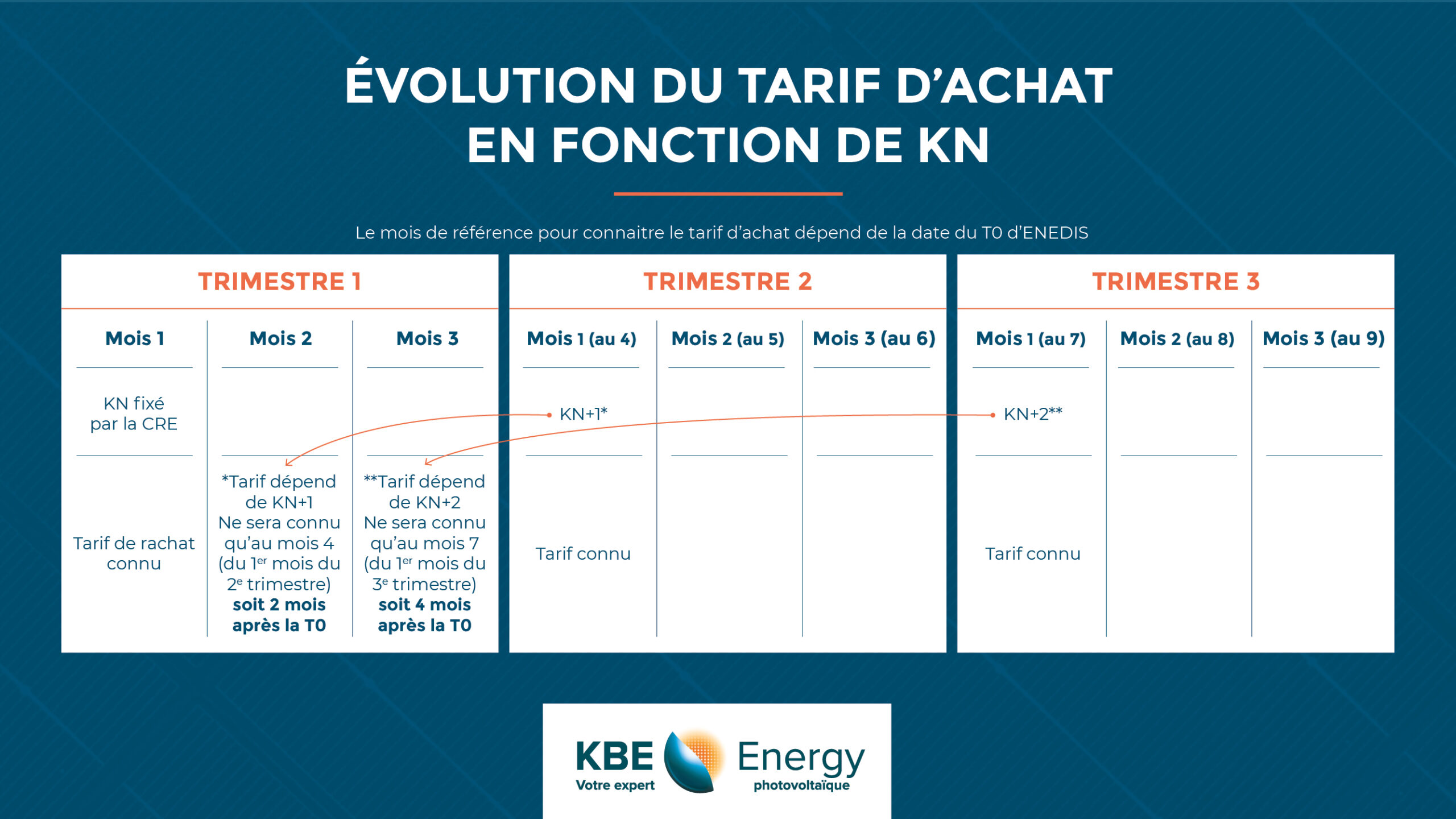 tarif-photovoltaique-1 tarif panneau photovoltaïque