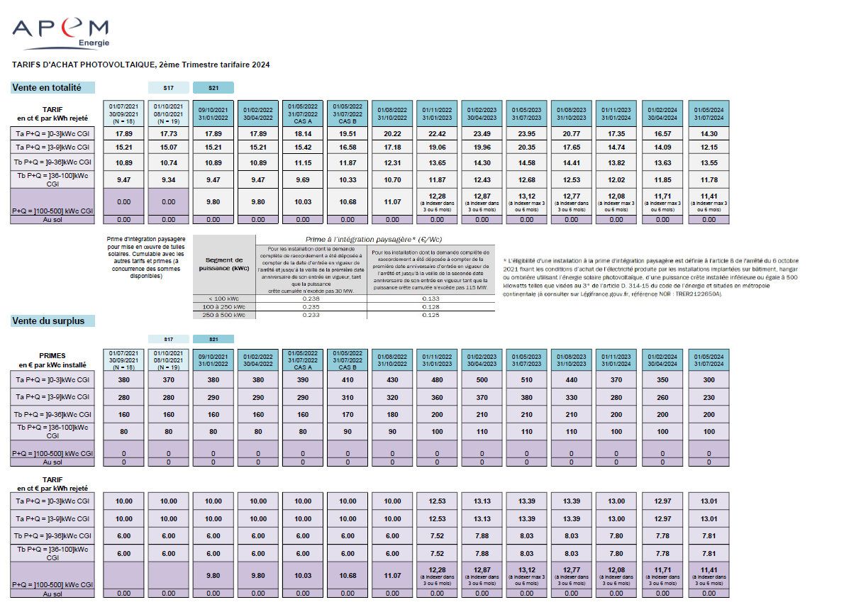tarifs-panneaux-photovoltaiques-1 Tarifs d'achat des panneaux photovoltaïques : ce que vous devez savoir