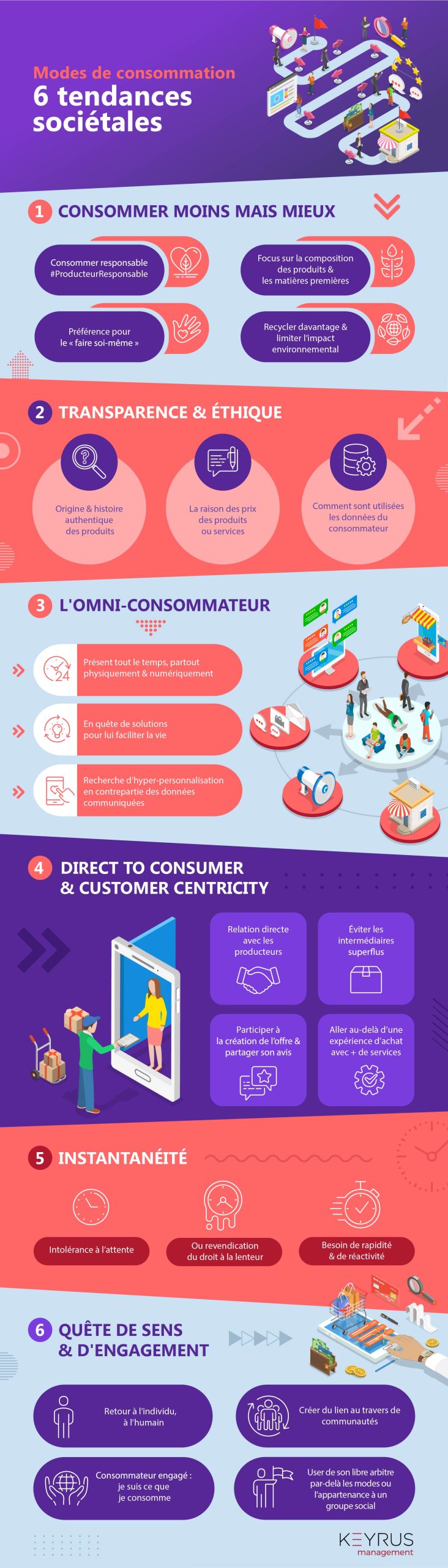 tendances-consommation-scaled Les nouveaux modes de consommation : comprendre les tendances actuelles