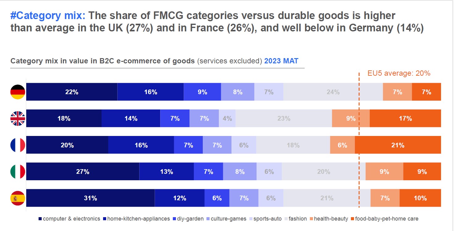 tendances-marche-2023-1 Les dernières tendances du marché à suivre en 2023