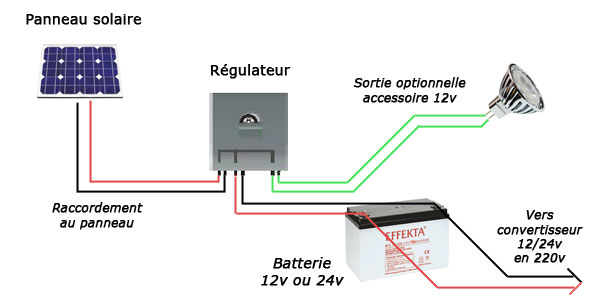 tension-panneau-photovoltaique Comment choisir la tension idéale pour votre panneau photovoltaïque ?