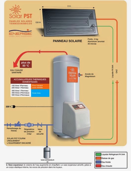 thermodynamique-panneaux-photovoltaiques-2 Comprendre la thermodynamique pour optimiser vos panneaux photovoltaïques