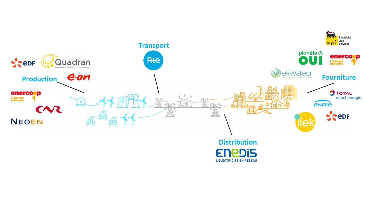 transformation-commerciale-des-edf Comment les edfs transforment le paysage commercial