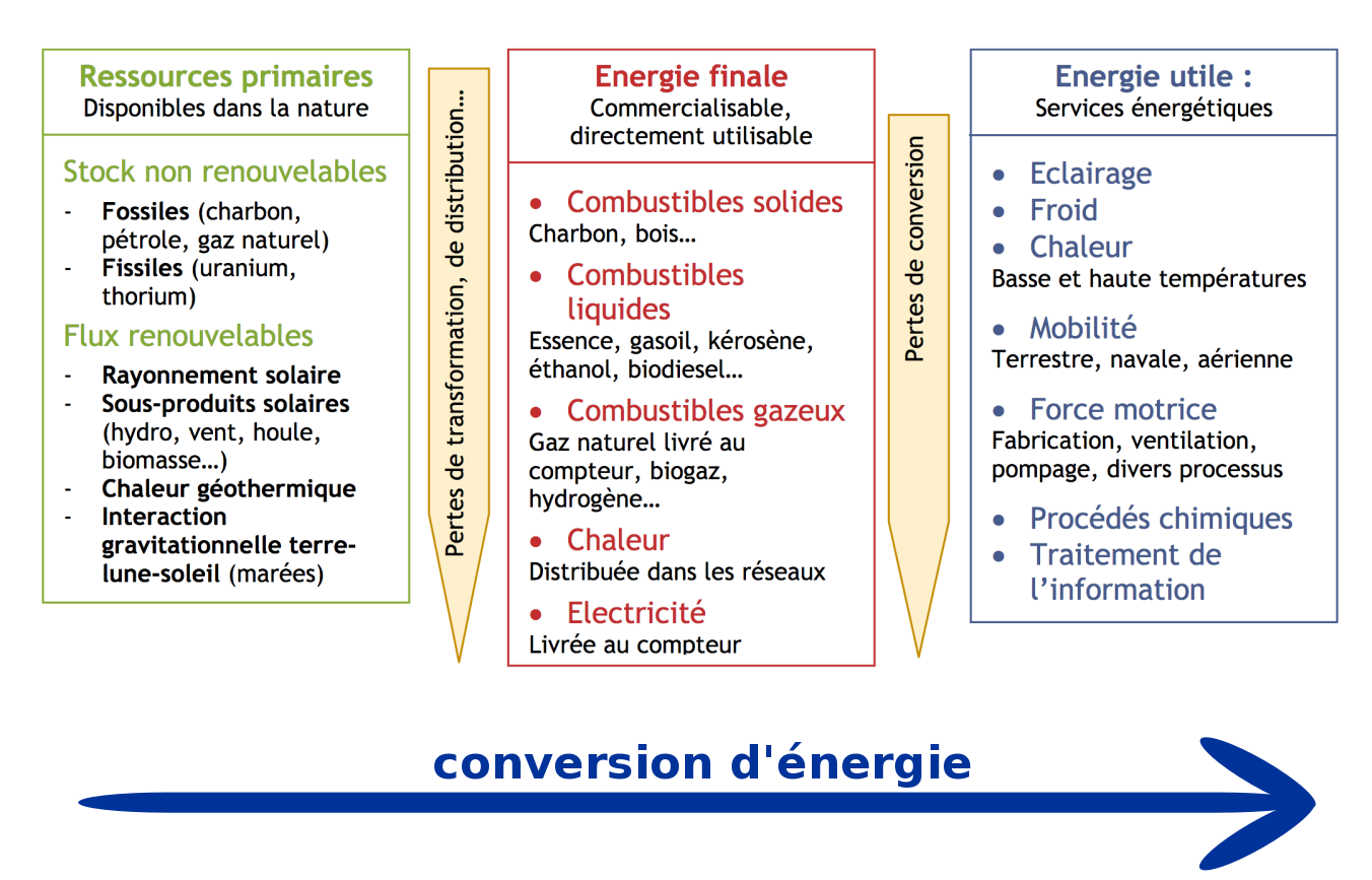 transformation-energie-2 Découvrez comment my solar peut transformer votre consommation d'énergie