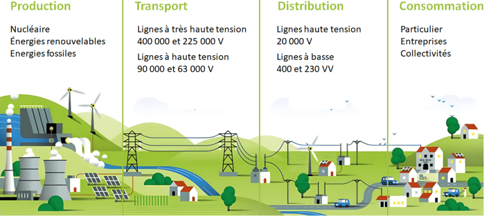 transformation-energie-3 Découvrez comment my solar peut transformer votre consommation d'énergie