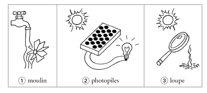 transformation-energie Découvrez comment my solar peut transformer votre consommation d'énergie