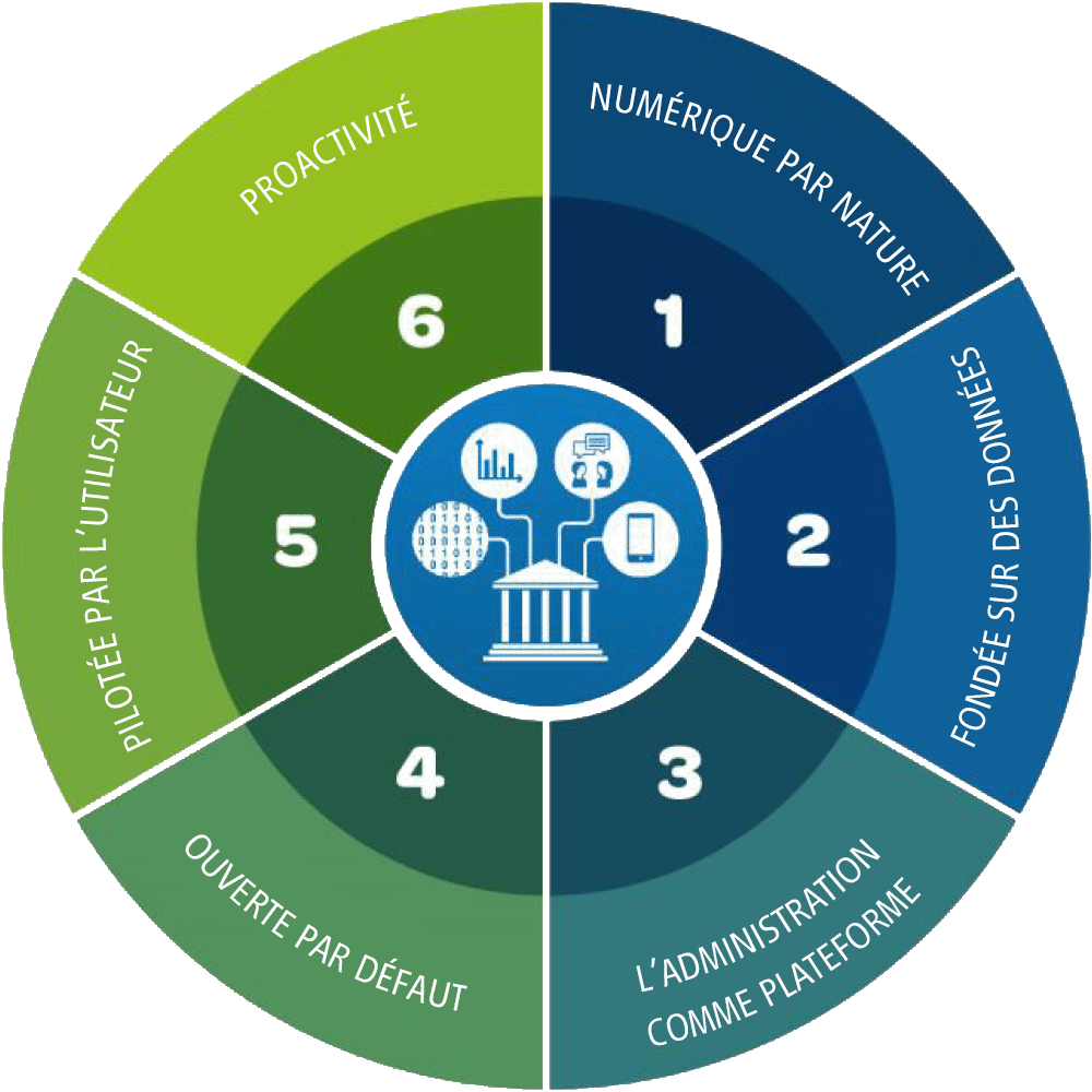 transformation-espace-client-1 Découvrez comment edfenr transforme votre espace client