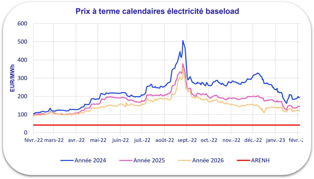 transformation-marche-electricite-edf Comment EDF énergie transforme le marché de l'électricité en France
