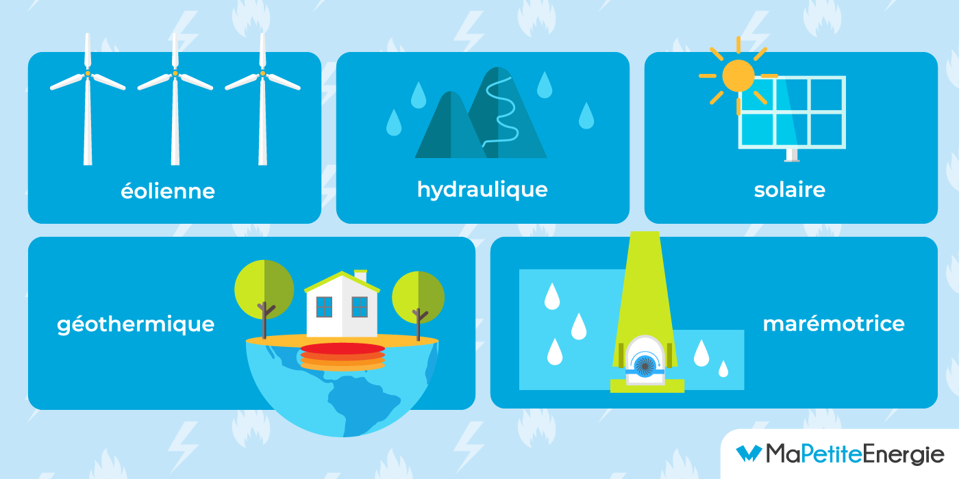 transition-energetique Le compte à rebours énergétique : comprendre les enjeux de la transition énergétique