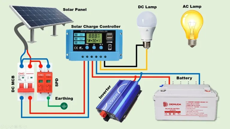 utiliser-panneau-solaire comment utiliser un panneau solaire