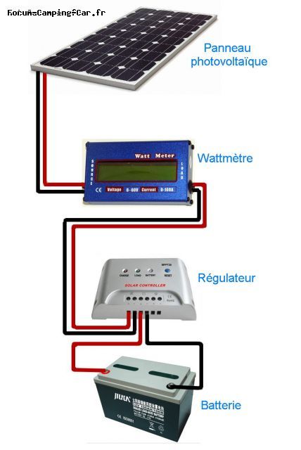 verifier-charge-panneau-solaire-camping-car comment savoir si un panneau solaire camping car charge