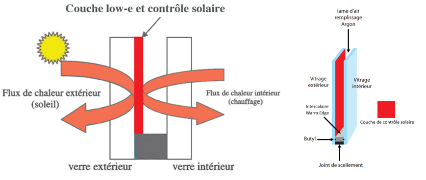vitrage-solaire vitre panneau solaire