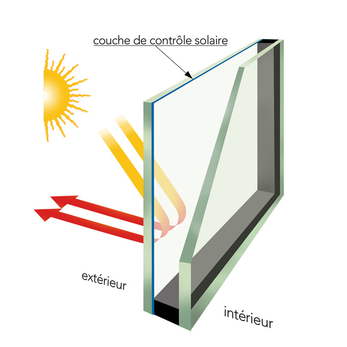 vitre-solaire vitre panneau solaire thermique