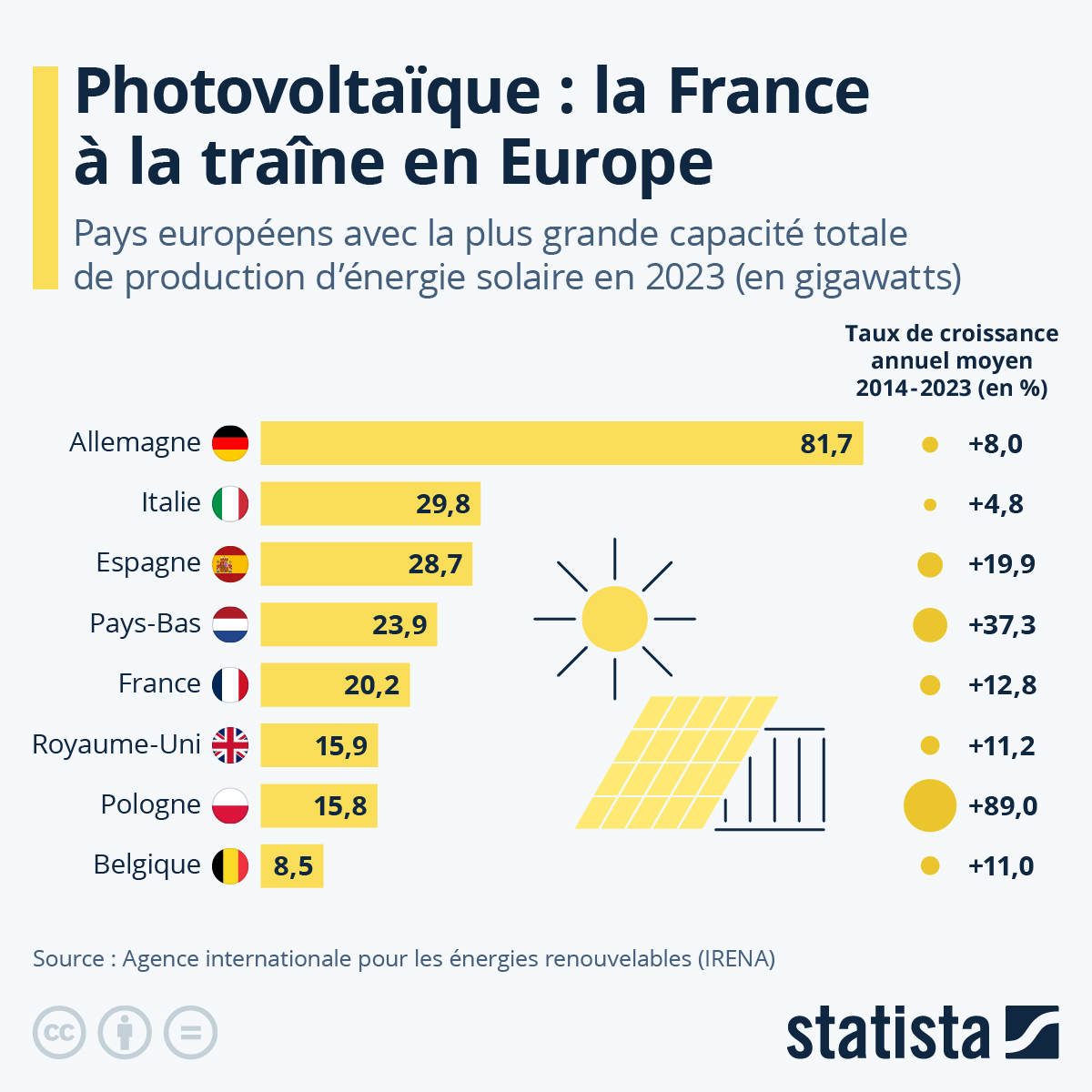 aide-etat-panneaux-photovoltaiques-2025-1 quelle aide de l'état pour panneau photovoltaïque 2025