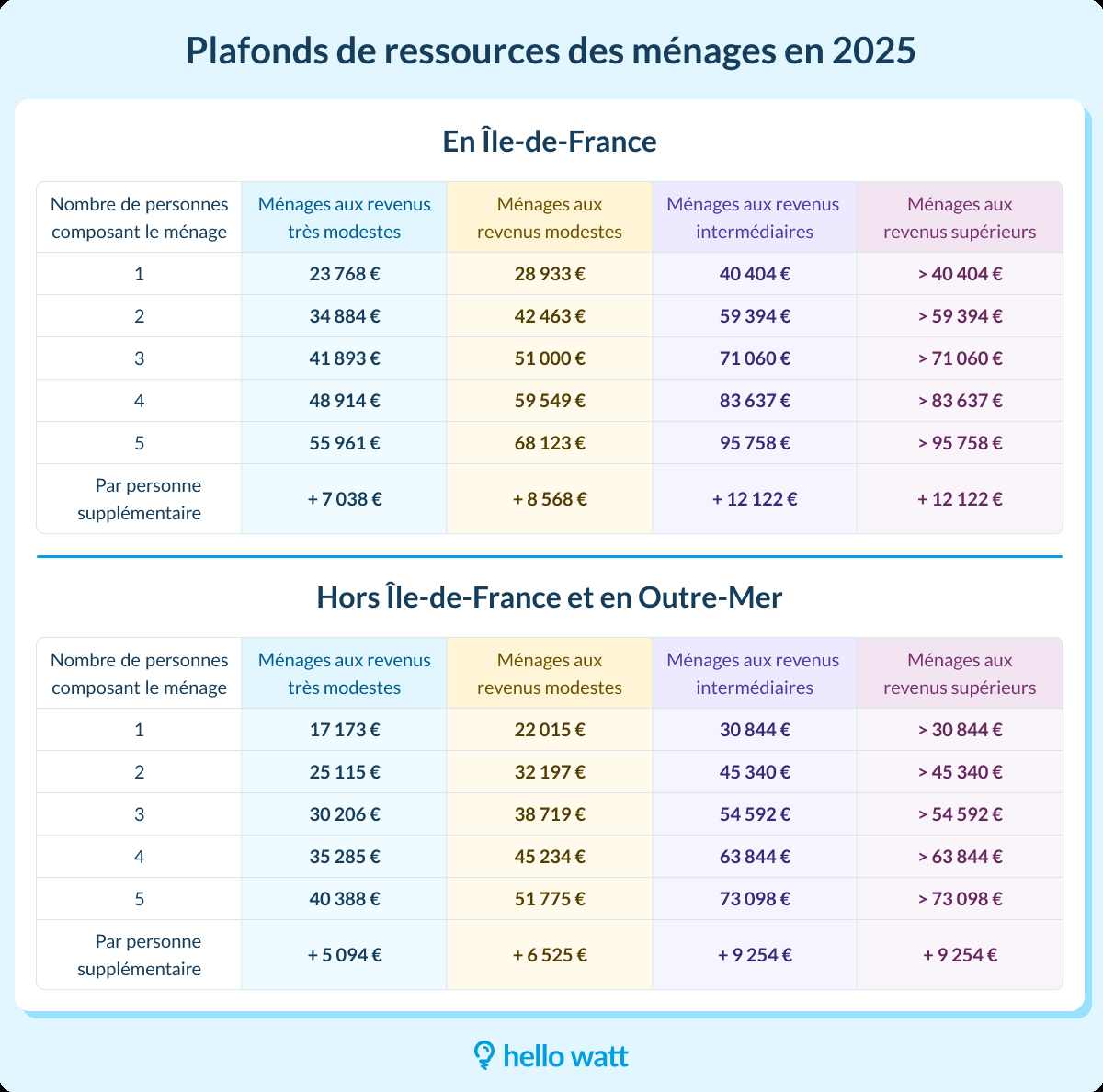découvrez les aides de l'état pour les panneaux photovoltaïques en 2025. bénéficiez de subventions et d'avantages fiscaux pour investir dans l'énergie solaire et réduire votre facture d'électricité tout en contribuant à la transition énergétique.