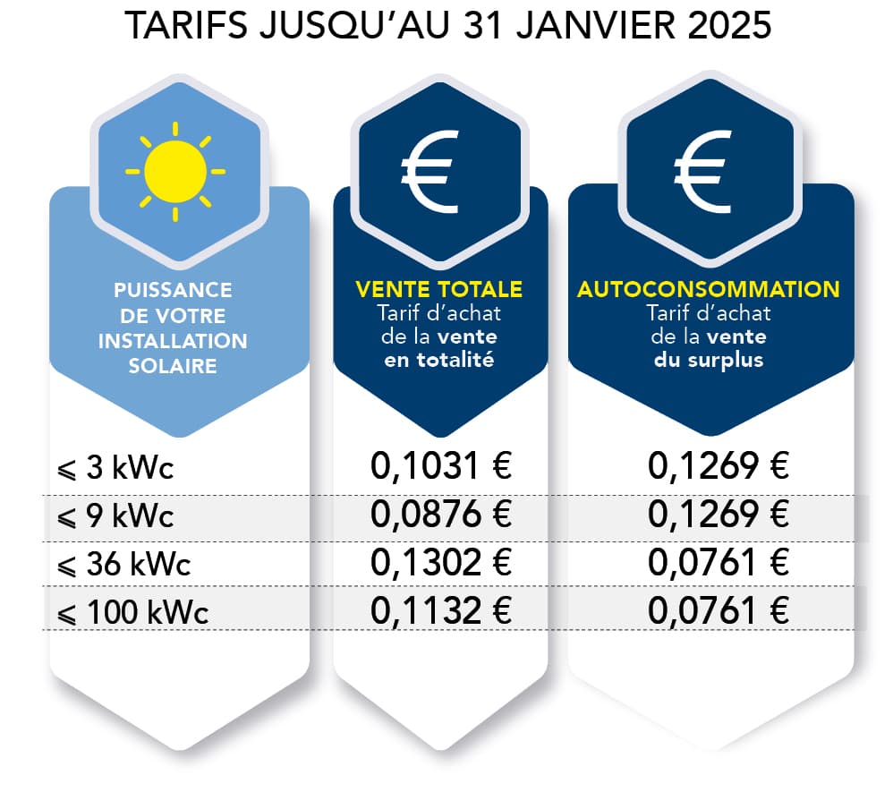 découvrez comment bénéficier d'une aide pour l'installation de panneaux solaires en 2025. optimisez vos économies d'énergie et contribuez à la transition écologique grâce à nos conseils pratiques et informations sur les subventions disponibles.