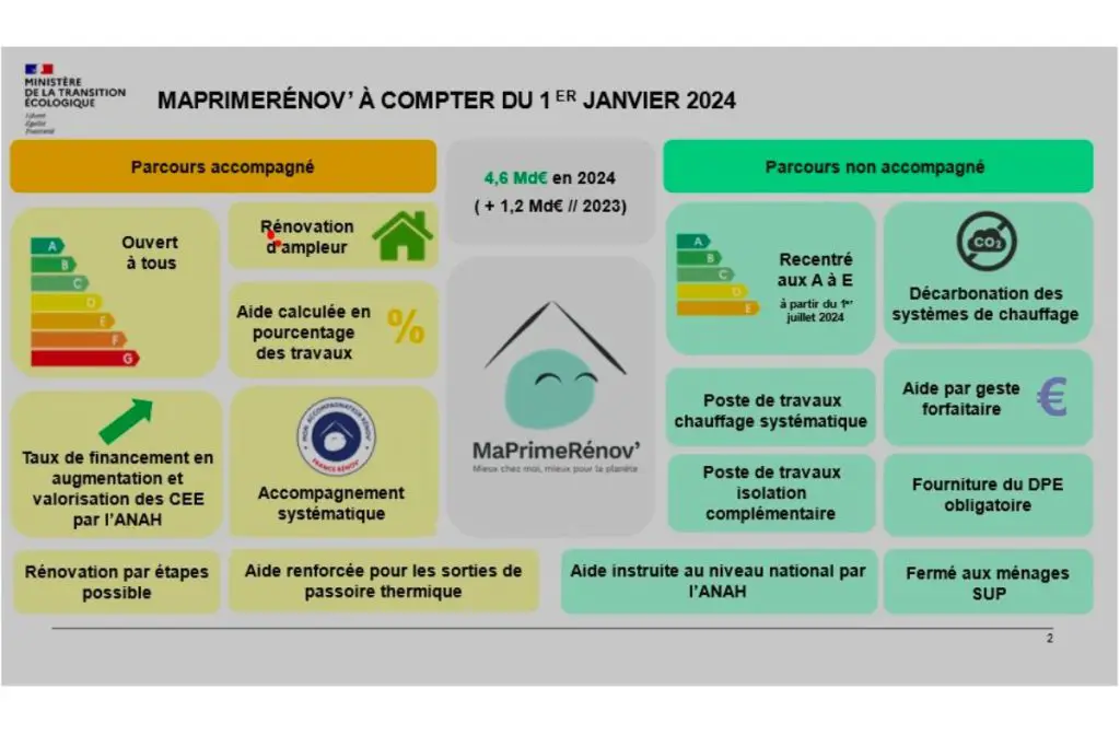 aide-panneaux-solaires-4 panneau solaire entreprise aide