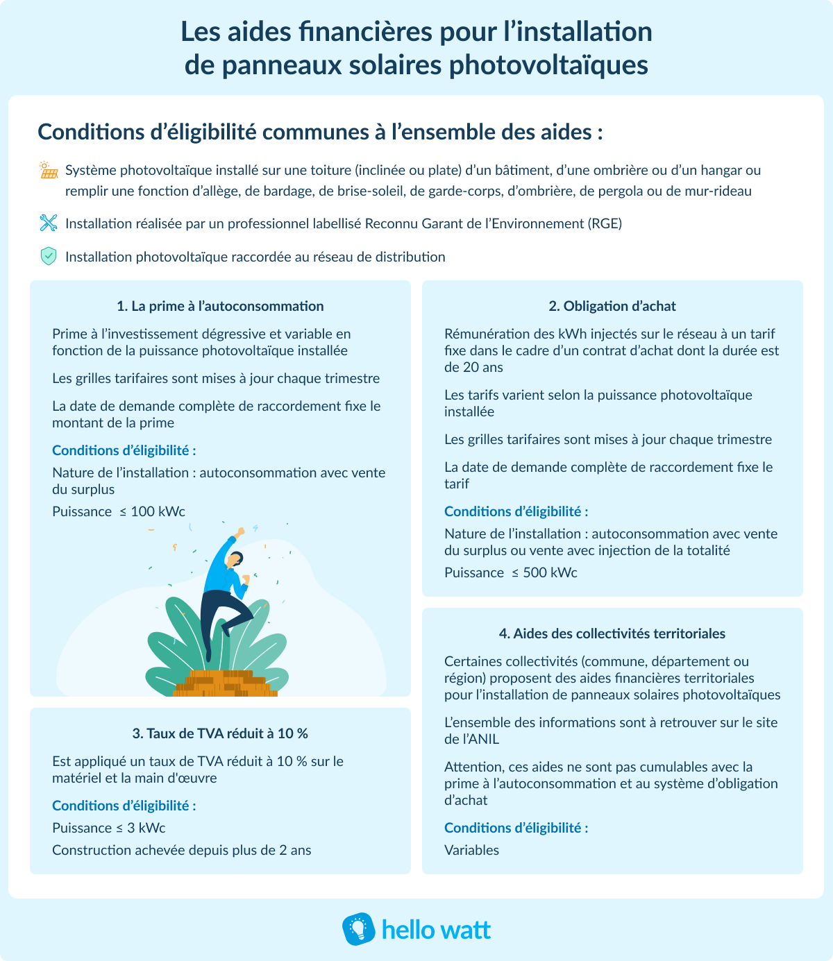 découvrez notre guide complet sur l'aide aux panneaux solaires : subventions, crédits d'impôt et conseils pour maximiser votre investissement dans les énergies renouvelables. transformez votre maison en un modèle de durabilité tout en réduisant vos factures d'énergie.