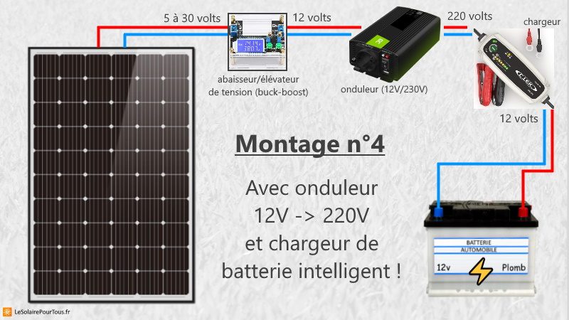 découvrez nos solutions d'alimentation 12v solaires pour une énergie durable et efficace. idéales pour vos projets en extérieur, notre technologie solaire vous permet de profiter d'une autonomie énergétique tout en préservant l'environnement. simplifiez votre vie avec une option éco-responsable!